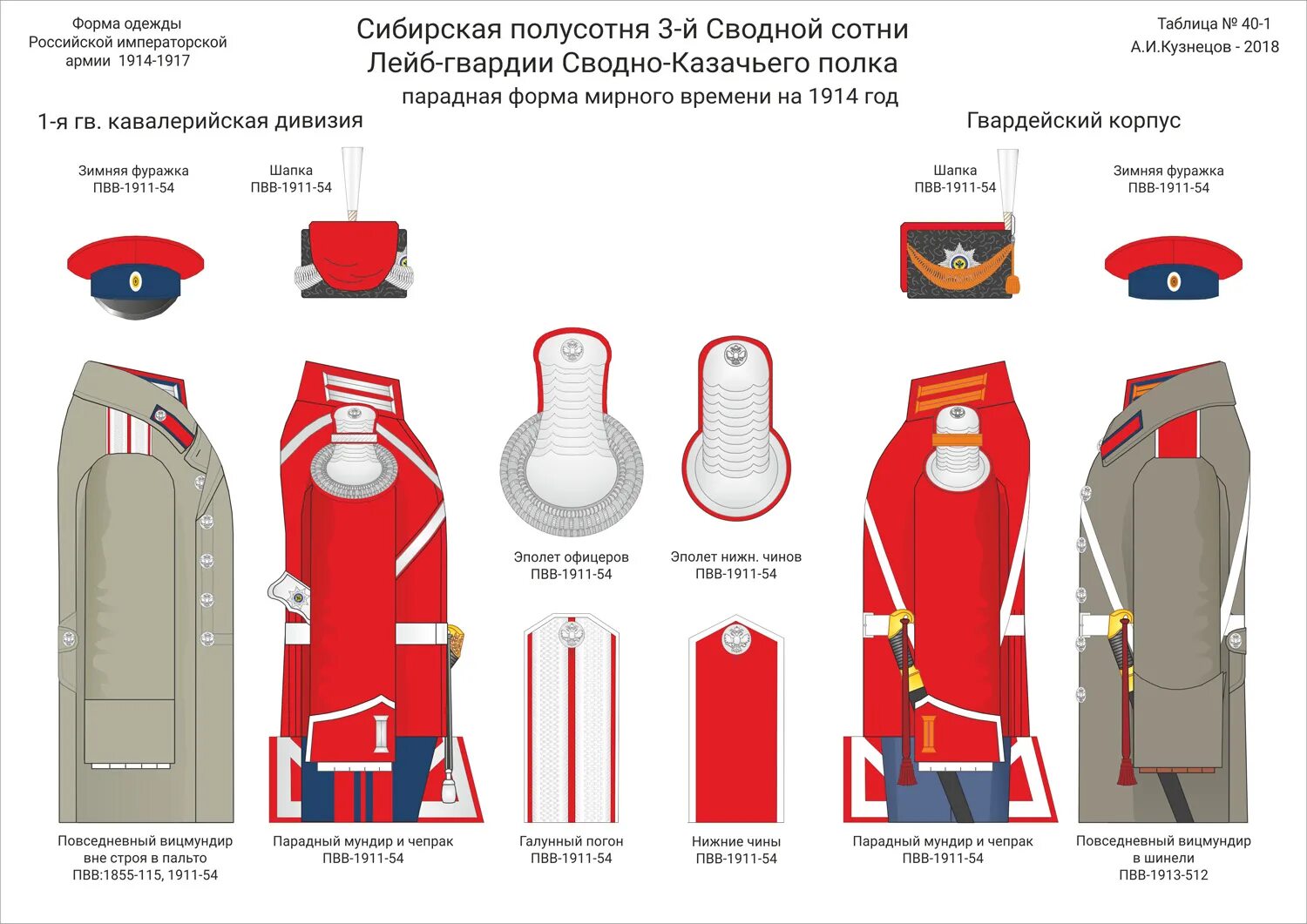 Список нижних чинов. Форма лейб-гвардии казачьего полка 1914. Форма императорской армии 1914 года. Таблица униформа императорской армии 1914 - 1917. Форма лейб-гвардии Атаманского полка 1914.