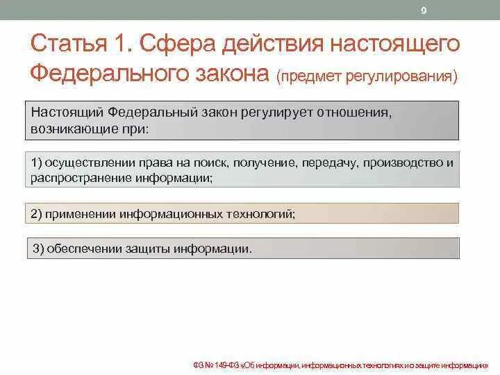 Попадает под действие федерального закона. Сфера действия ФЗ. Статья 1. сфера действия настоящего федерального закона. Сфера действия настоящего федерального закона статья. Сфера действия (предмет регулирования).