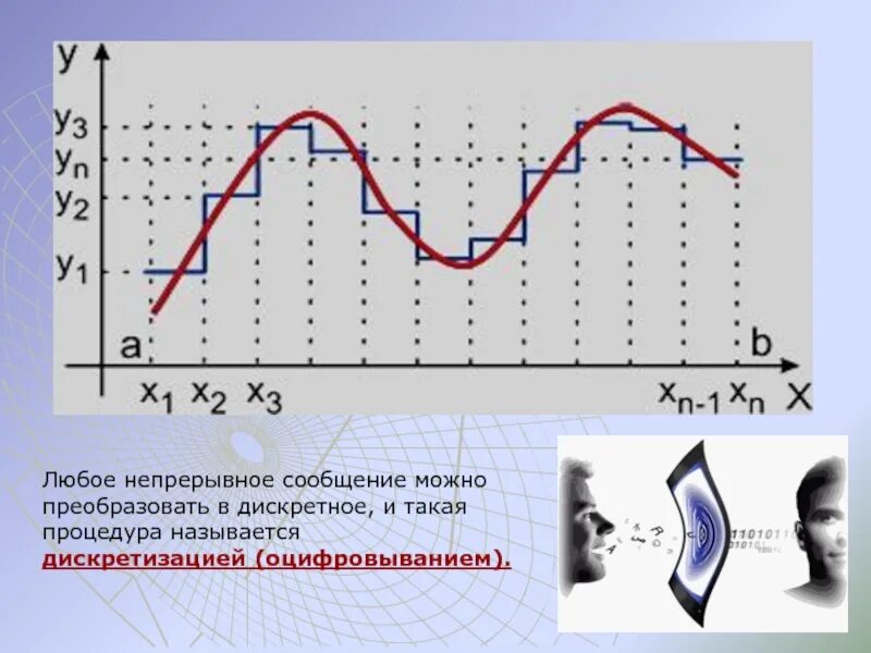 Дискретное сообщение это. Непрерывная и дискретная информация. дискретные и непрерывные сообщения. непрерывное сообщение. дискретизация непрерывной информации.