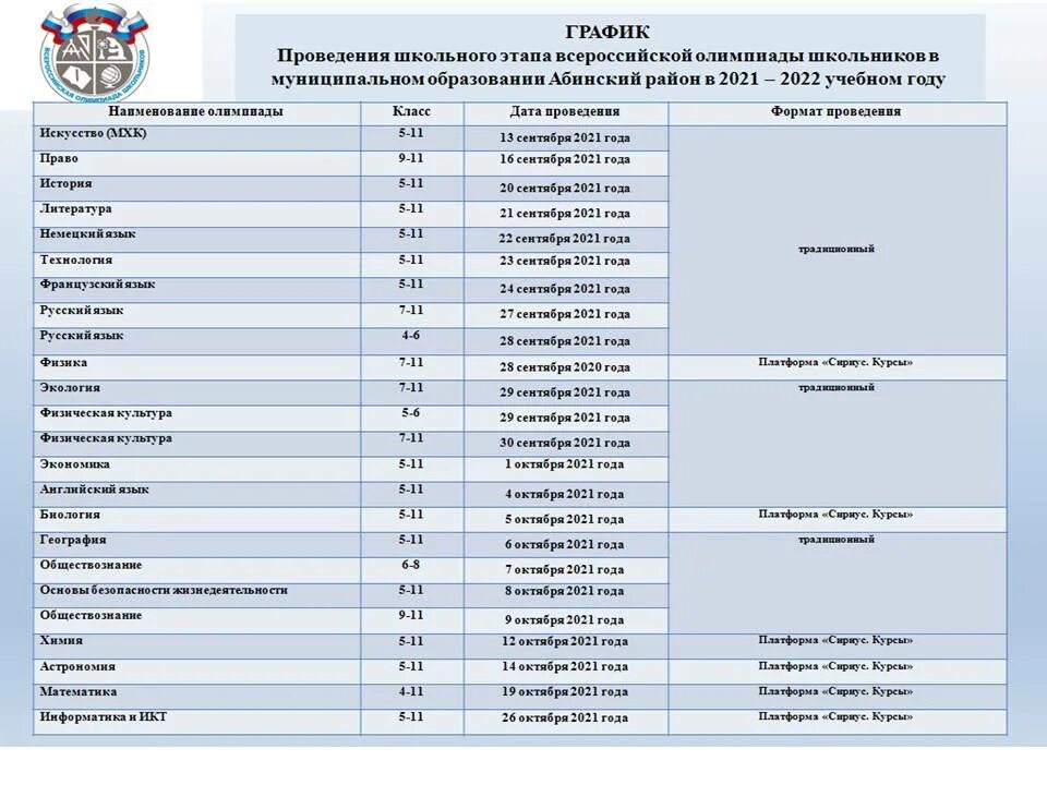 Москва баллы региональный этап. Муниципальный этап Всероссийской олимпиады школьников 2021-2022. Проходной на муниципальный этап ВСОШ. Проходные баллы на муниципальный этап Всероссийской. ВСОШ проходные баллы на муниципальный этап.