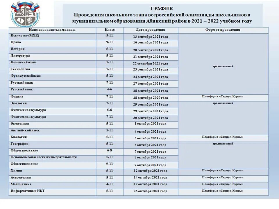 Муниципальный этап Всероссийской олимпиады школьников 2021-2022. Проходной на муниципальный этап ВСОШ. Проходные баллы на муниципальный этап Всероссийской. ВСОШ проходные баллы на муниципальный этап.