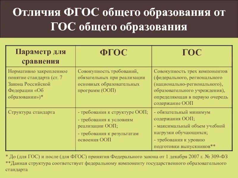 Отличие сво от кто. Гос и ФГОС отличия. Сравните гос и ФГОС.. Сравнительный анализ гос и ФГОС. Сравнительная характеристика гос и ФГОС.