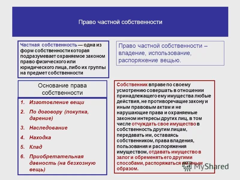 Право на имущество это какое право. Право частной собственности. осуществление права частной собственности. пример права на частную собственность. право частной собственности это личное право.