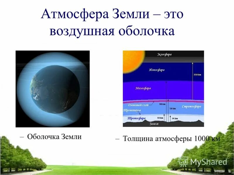 Защитный слой атмосферы. Воздушная оболочка земли это. Строение атмосферы. Атмосфера воздушная оболочка земли. Толщина атмосферы.