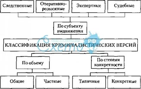 Криминалистические классификации