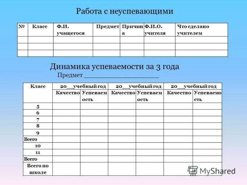 Мониторинг 1 класс конец года. План работы с отстающими учениками. Отчет по проделанной работе. Отчет учителя о работе с неуспевающими. Отчет по работе с неуспевающим учеником.