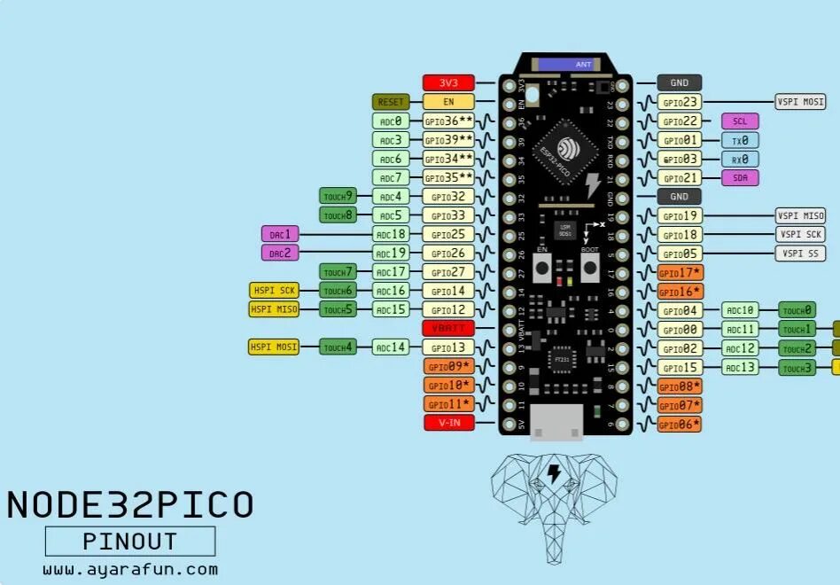 Esp32 Pico d4 pinout. Esp32 Pico d4. Esp32 Pico pinout. Esp32 Pico Kit pinout.