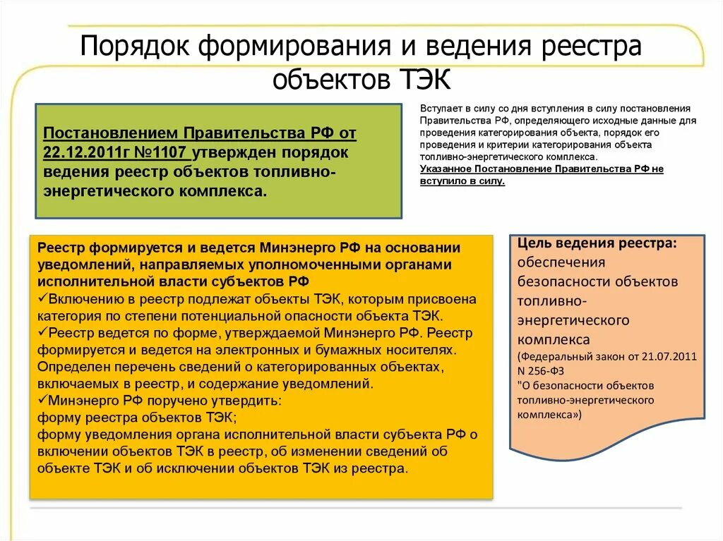 Перечень объектов тэк подлежащих категорированию. Реестр объектов тэк. категорирование объектов тэк. категории опасности объектов тэк. объекты тэк перечень.