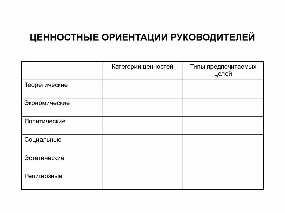 Структура ценностных ориентаций личности. Базовые элементы организационной культуры. Виды ценностных ориентаций. Ценностные ориентации руководителя. Ценностные ориентации в науке.