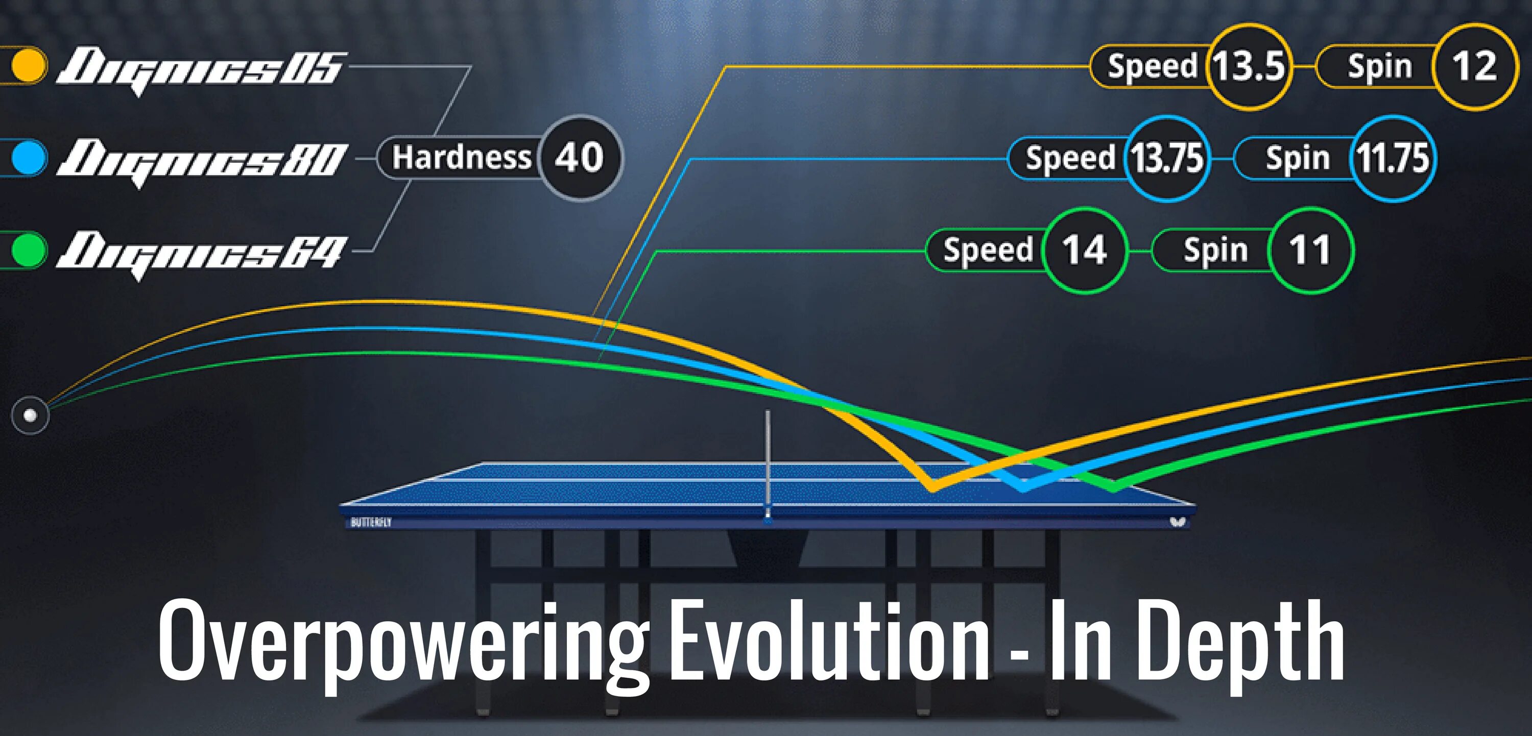 Накладка Butterfly DIGNICS 64. Накладка DIGNICS 05. Butterfly DIGNICS 80. Дигникс 05 Баттерфляй. Настольный теннис расчет