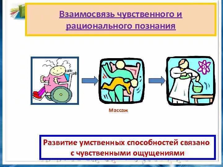 Связь чувственного и рационального познания. Чувственное и рациональное познание. Единство чувственного и рационального познания. Чувственное и рациональное познание их взаимосвязь.