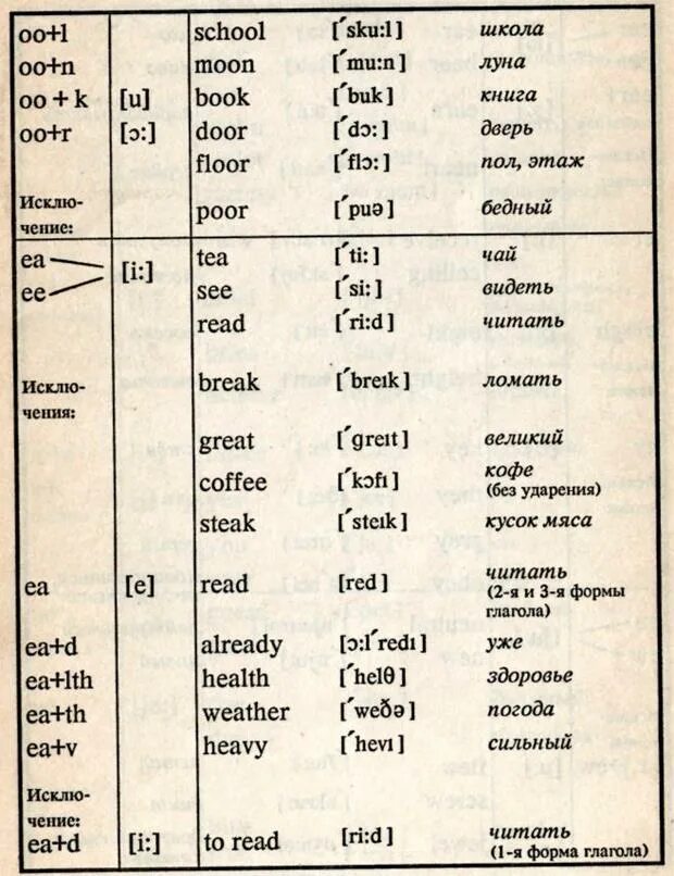 Read третья форма. Вторая форма глагола read. Read 3 формы. Вторая форма глагола to read. Первая форма read.