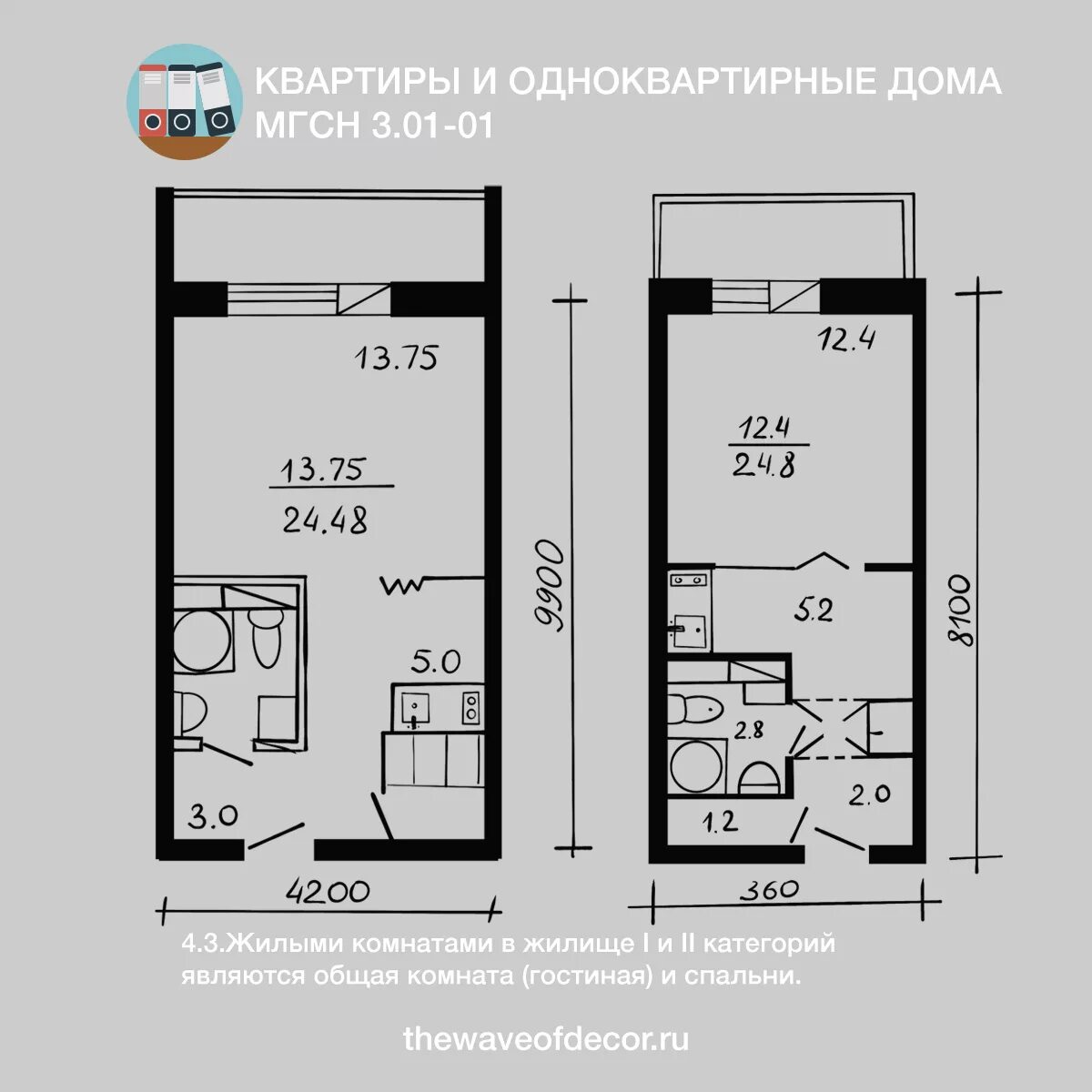 Минимальный размер жилого помещения. Размеры жилой комнаты. Минимальная площадь жилой комнаты в квартире. Минимальная площадь квартир СП. Площадь 11 квадратных метров.