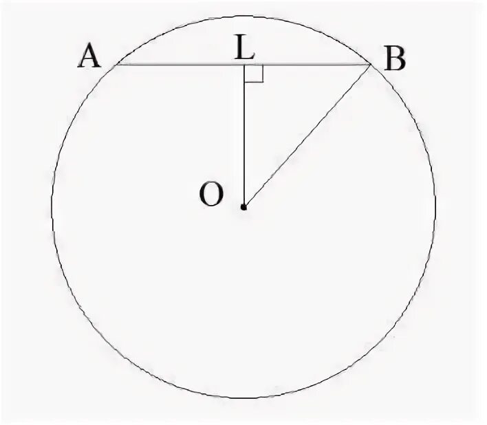 Выбери площадь круга с радиусом 5 см. Радиус 5. Радиус 5 см как нарисовать. Круг с центром в начале координат и радиусом 5.. Радиус 5 см это как.