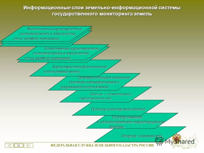 автоматизированные информационные системы кадастра