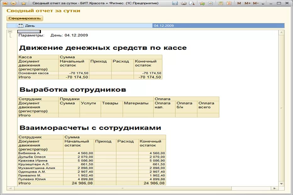 Образец отчетов работников. Отчет по сотрудникам. Отчет о выработке сотрудников. Отчеты по выработки сотрудников. Отчет по выработке сотрудников.