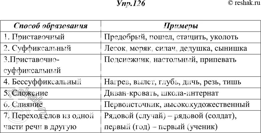 Слово предобрый. Заполните таблицу способы образования слов своими примерами. Заполните таблицу способы образования слов. Способы образования таблица. Слияние способ образования слов примеры.