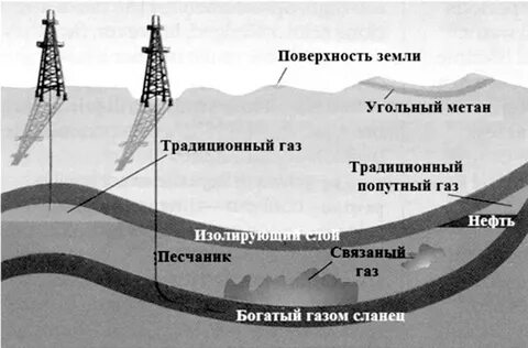 Слои нефти