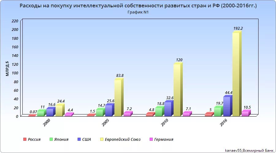 Объекты интеллектуальной собственности статьи