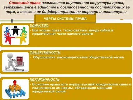 Основные черты системы права схема