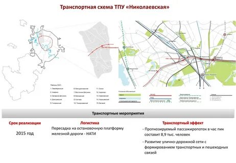 Типы транспортно пересадочных узлов