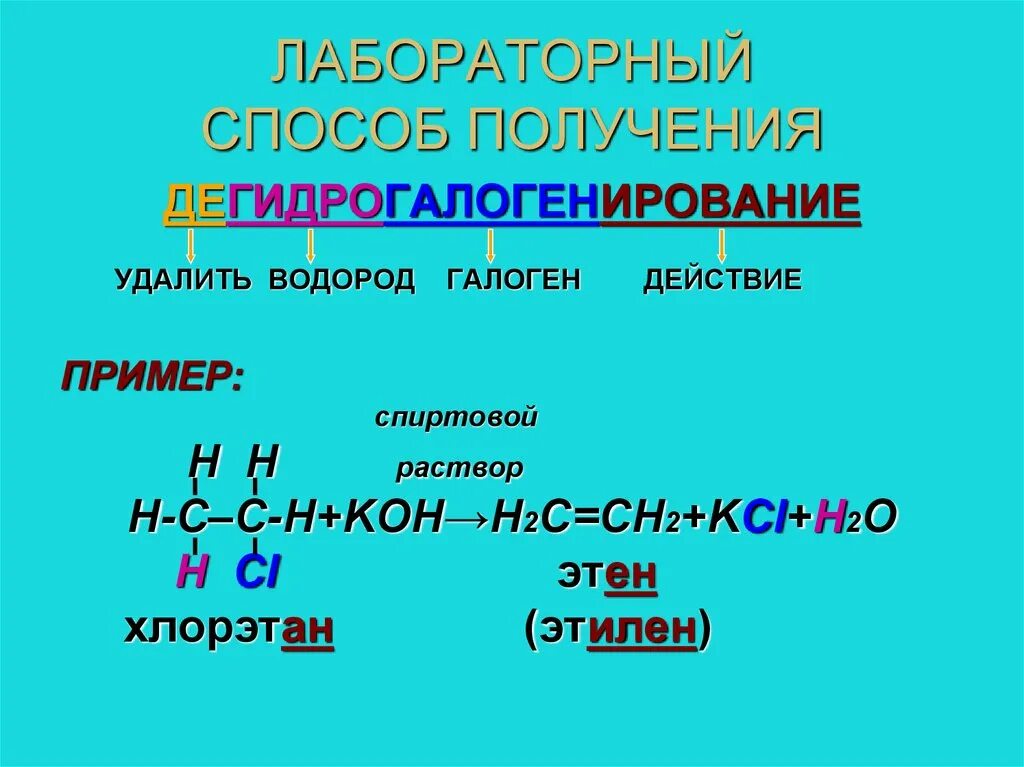 Этен водород реакция