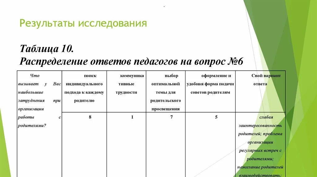 Ответы учителям. Исследование итоги опроса таблица. Презентация результатов исследования. Результат исследовательской работы таблицы. Таблица с результатами исследований.