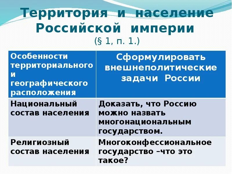 Территориальные особенности размещения населения россии. Население Российской империи. Население Российской империи 20 век. Территориального и географического положения Российской империи. Население Российской империи таблица.