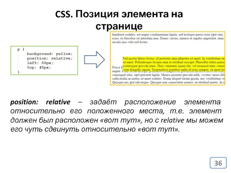 CSS положение элемента на странице. Позиции в CSS. Расположение элементов CSS на странице. Расположение элементов html. Page position