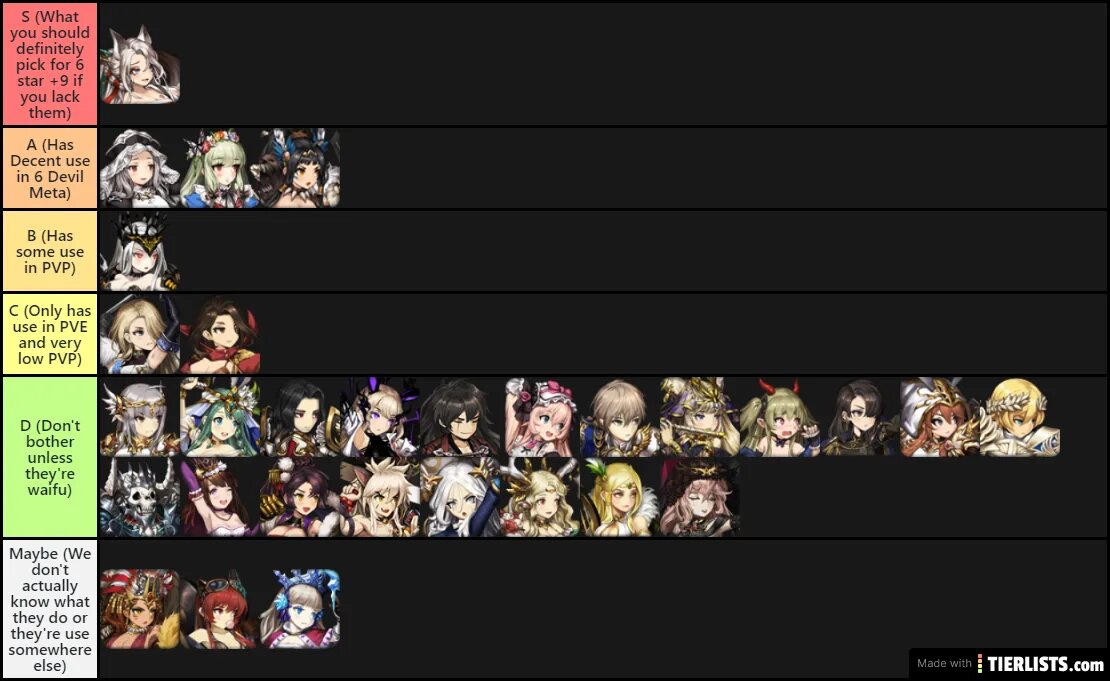 Unit tier list. Tier list 7.3.5.