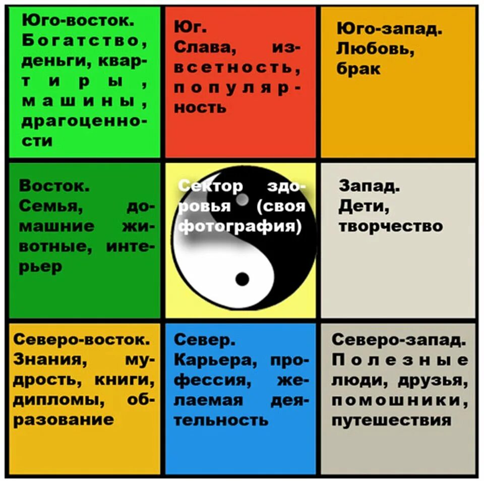 Карта Багуа по фен шуй карта желаний. Карта визуализации желаний по фен шуй. Правильное составление карты желаний. Коллаж желаний. Карта желаний в феврале