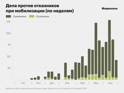 Дела 2023 года