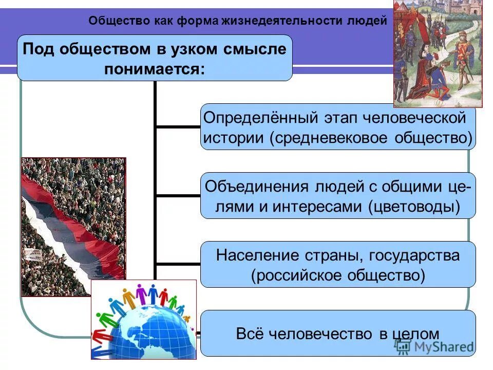 Общество как совместная жизнедеятельность