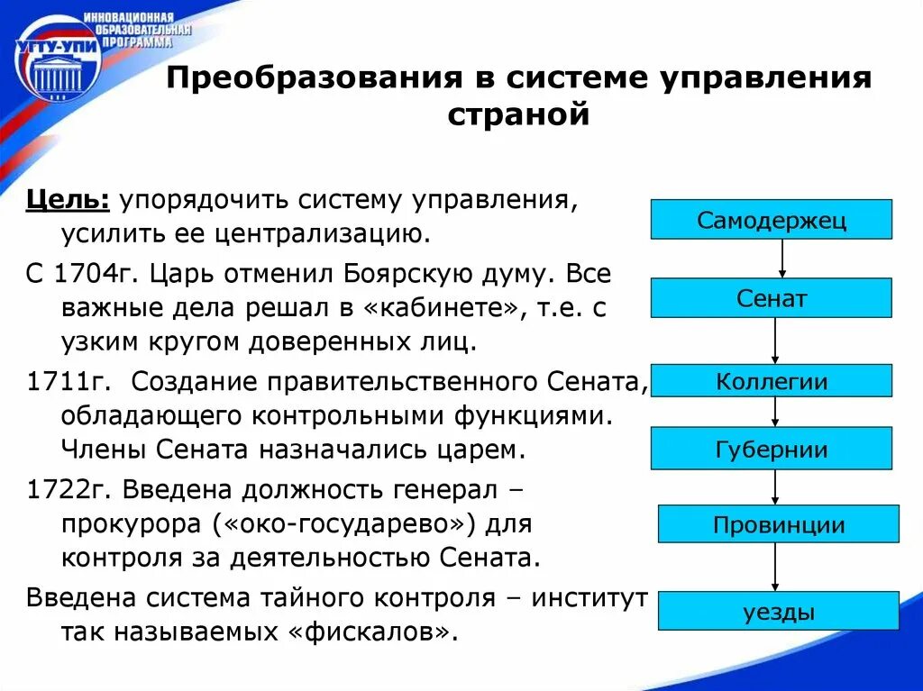 Преобразование отдела. Управление преобразованиями. Система управления страной. Упорядочение системы управления. Система управления история.