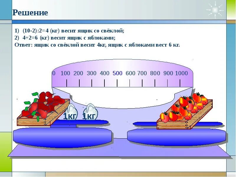 Презентация грамм 3 класс. Сколько весит ящик. Ящик яблок весит. Сколько весит ящик яблок.