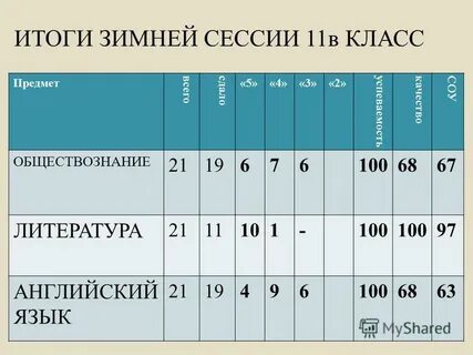 Ответы по предметам класс