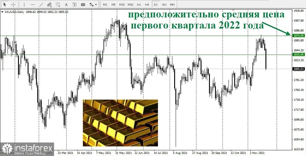 Акции золота прогноз. Акции, золото и крипта. стоимость акций золото плюс. золотая акция схема. золото плюс цена акции на сегодня.