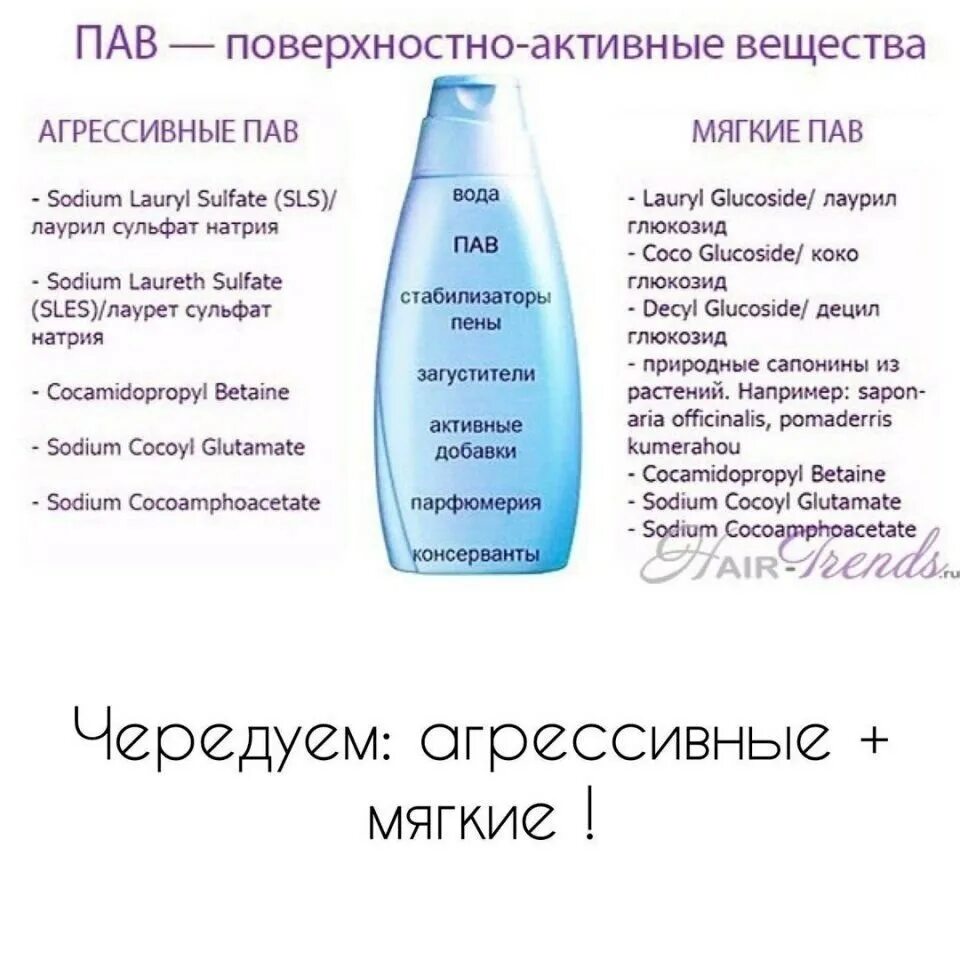 Какой должен быть состав шампуня. Поверхностно активные вещества в шампунях. Поверхностно активные вещества в косметике. Агрессивные Павы в шампунях. Пав в шампунях.