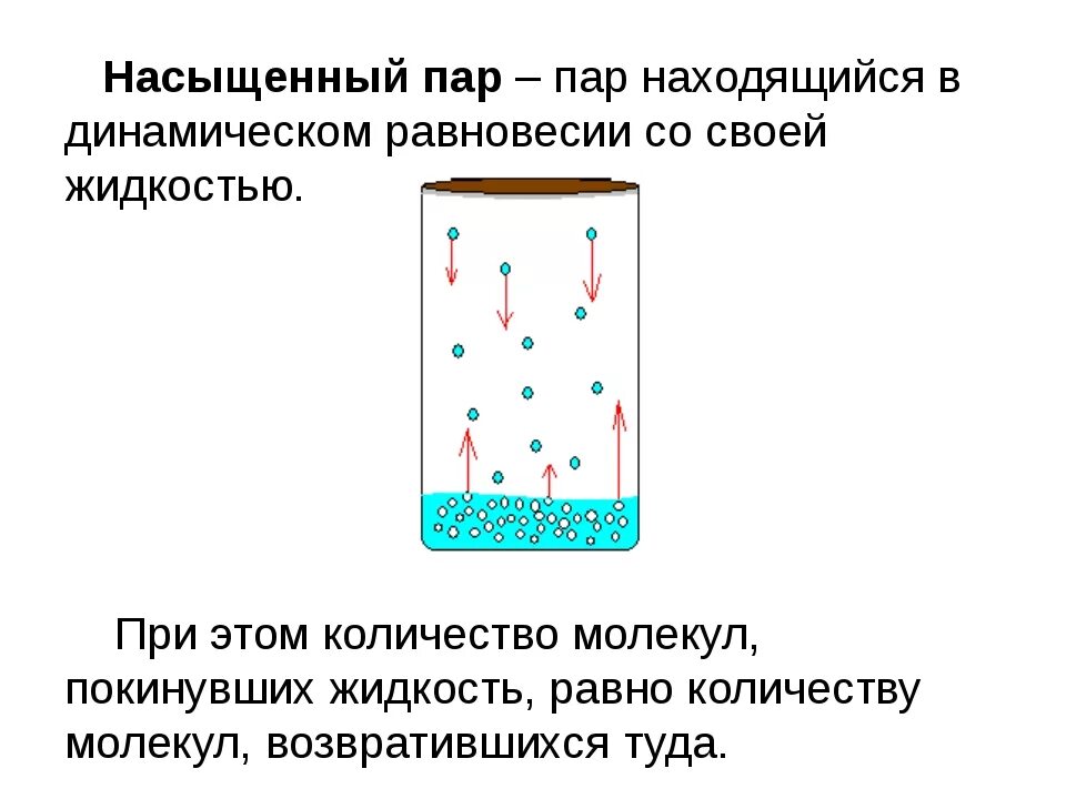 Динамическое равновесие со своей жидкостью. Насыщенный пар физика кратко. Насыщенный пар это в физике. Насыщенный и ненасыщенный пар. Определение насыщенного пара.