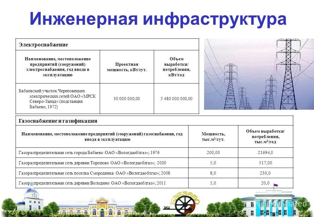 проект комплексного развития территории. проект города с инфраструктурой. социально инженерная инфраструктура. объекты гражданской инфраструктуры. социально инженерная инфраструктура.