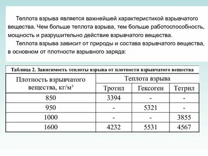 Характеристики взрыва