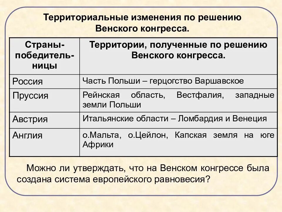 Территориальные изменения страны. Венский конгресс территориальные изменения таблица. территориальные изменения по решению венского конгресса таблица. территориальные изменения по решению венского конгресса. решения венского конгресса таблица.