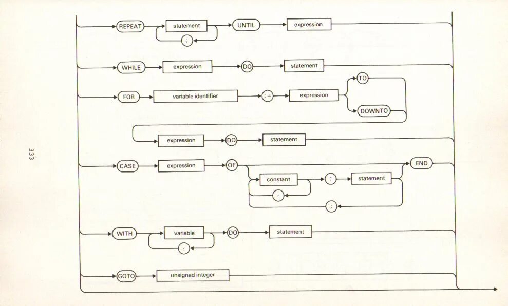 Statement expression. Синтаксические диаграммы. Диаграмма синтаксиса. Синтаксические диаграммы программирование пример. Синтаксическая диаграмма подпрограмм в Паскале.