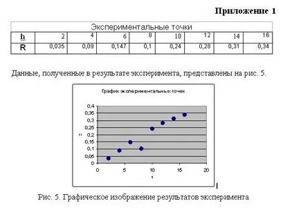 Как оформлять приложение в реферате