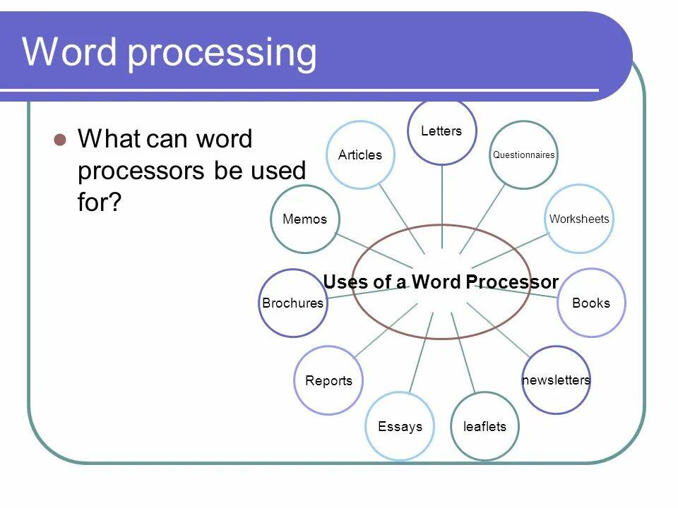 Processing программа. Word processing. What is Word processing software. Processing примеры программ. World processing