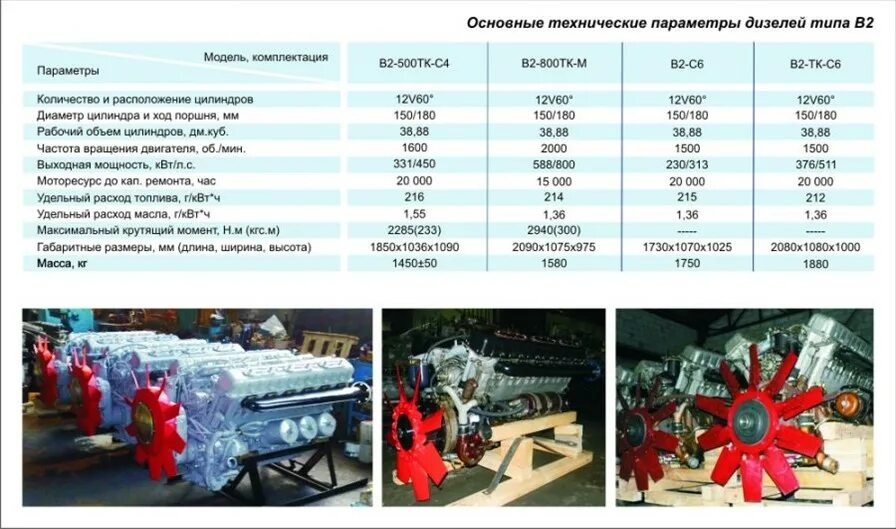 6дм-185т дизель. Дизель в2-500 ТК-с4. Дизельный двигатель 12дм-185а. Дм 185 двигатель характеристики.