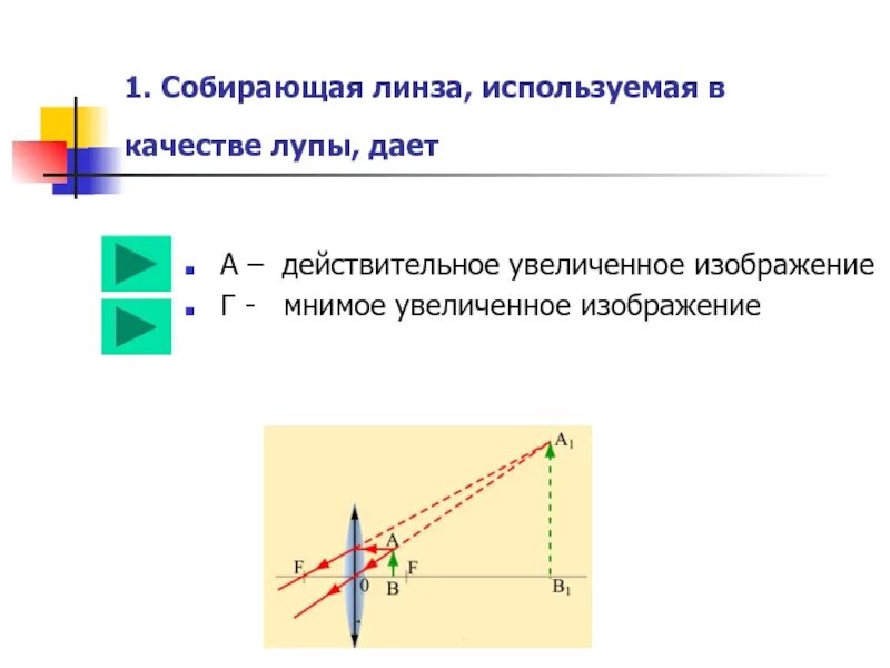 Какая линза дает прямое изображение