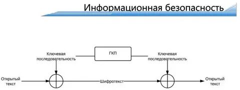 Шифр верна