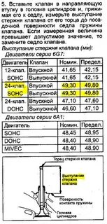 Диаметр клапана 6
