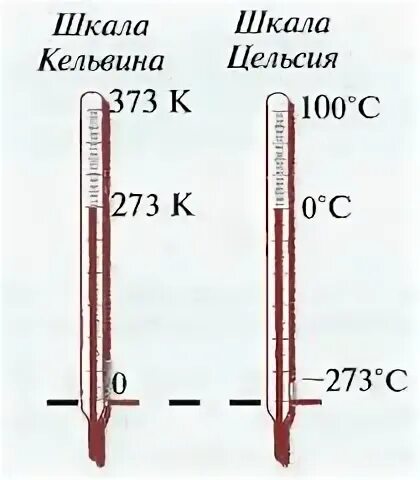 25 градусов перевести в кельвины